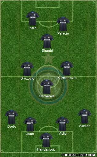 F.C. Internazionale Formation 2015