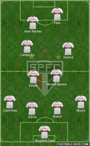 São Paulo FC Formation 2015