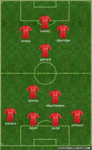 Liverpool Formation 2015