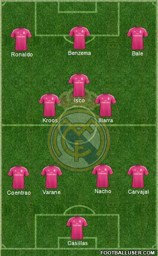 Real Madrid C.F. Formation 2015