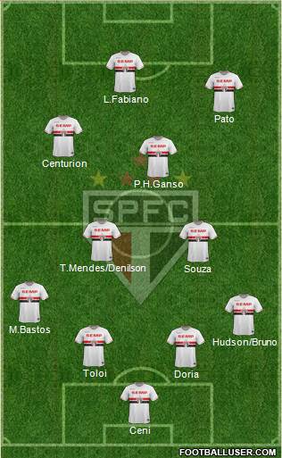 São Paulo FC Formation 2015