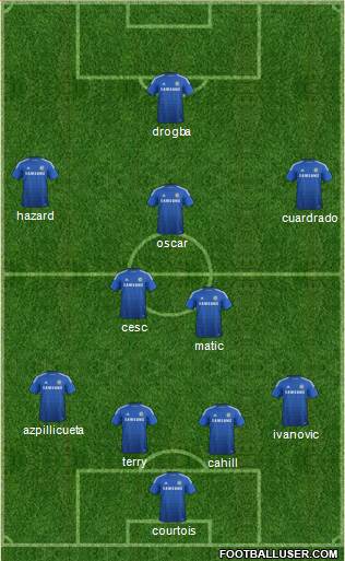 Chelsea Formation 2015