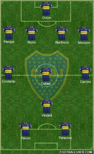 Boca Juniors Formation 2015