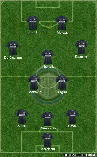F.C. Internazionale Formation 2015