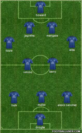 Everton Formation 2015