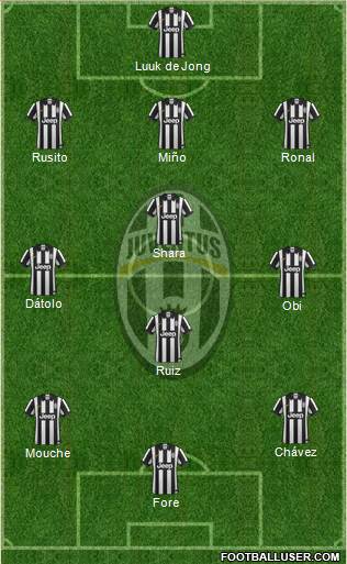 Juventus Formation 2015