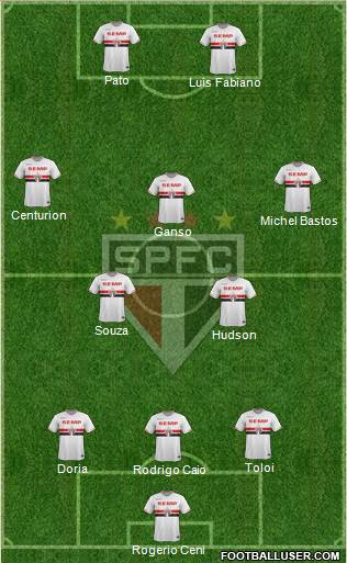 São Paulo FC Formation 2015