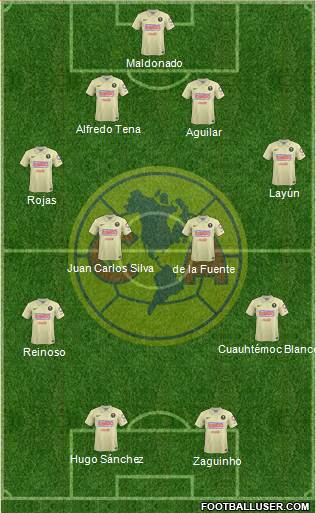 Club de Fútbol América Formation 2015
