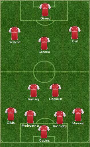 Arsenal Formation 2015