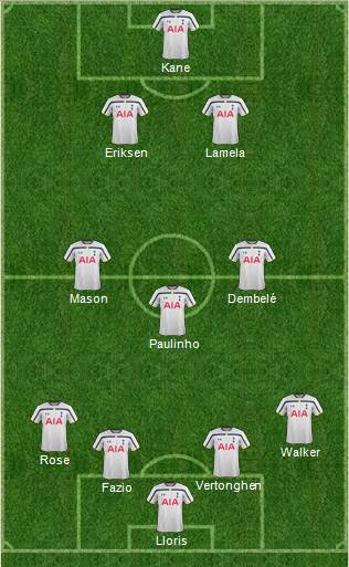 Tottenham Hotspur Formation 2015