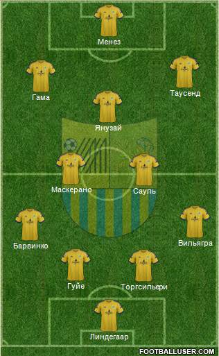 Metalist Kharkiv Formation 2015