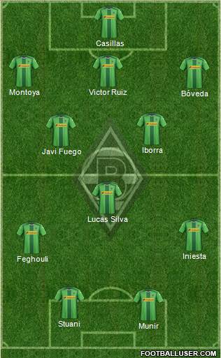Borussia Mönchengladbach Formation 2015