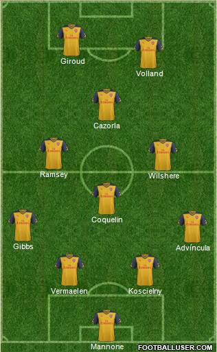 Arsenal Formation 2015