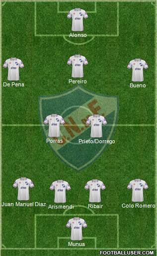Club Nacional de Football Formation 2015