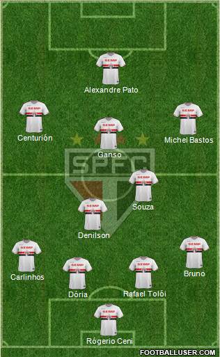 São Paulo FC Formation 2015