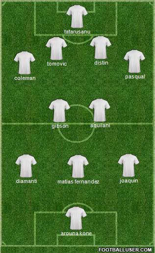 Everton Formation 2015