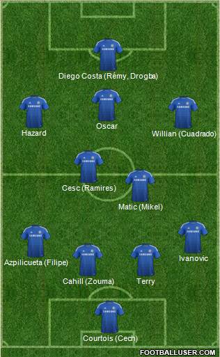 Chelsea Formation 2015
