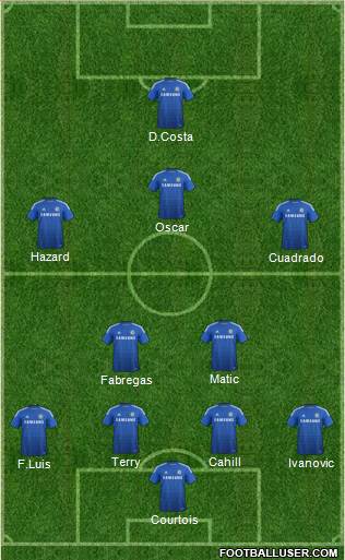 Chelsea Formation 2015
