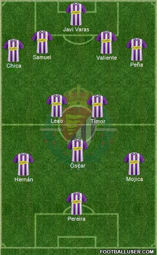 R. Valladolid C.F., S.A.D. Formation 2015