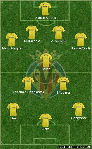 Villarreal C.F., S.A.D. Formation 2015
