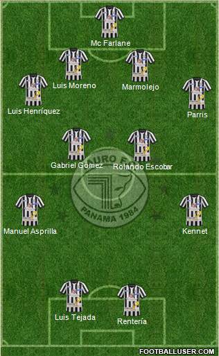 Tauro FC Formation 2015
