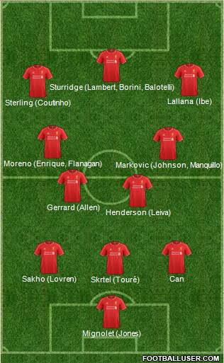 Liverpool Formation 2015