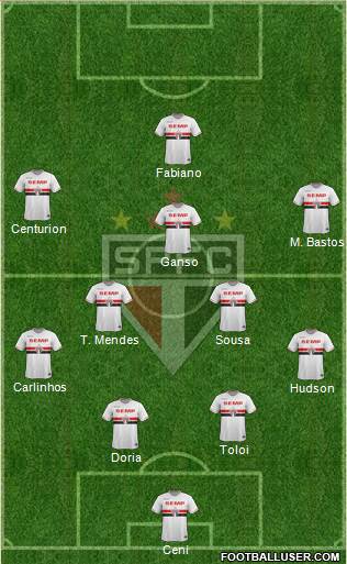 São Paulo FC Formation 2015