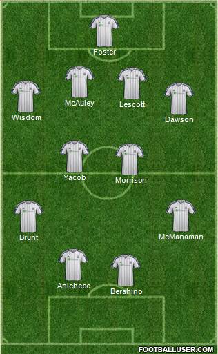 West Bromwich Albion Formation 2015