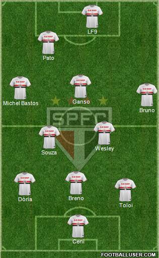 São Paulo FC Formation 2015