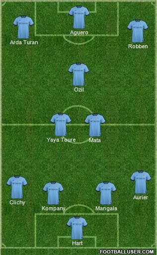 Manchester City Formation 2015