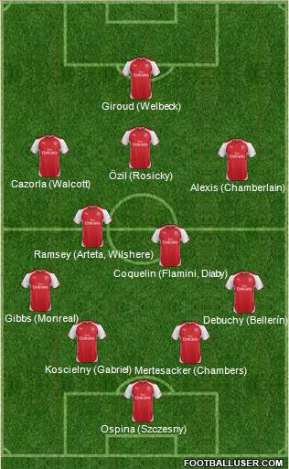Arsenal Formation 2015
