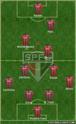 São Paulo FC Formation 2015