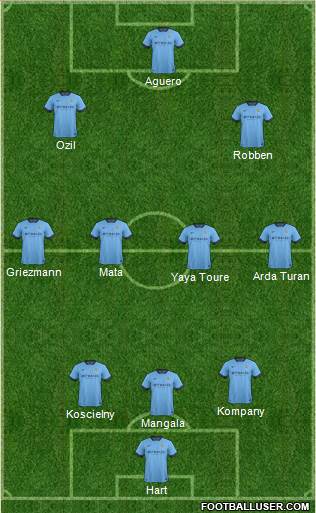 Manchester City Formation 2015