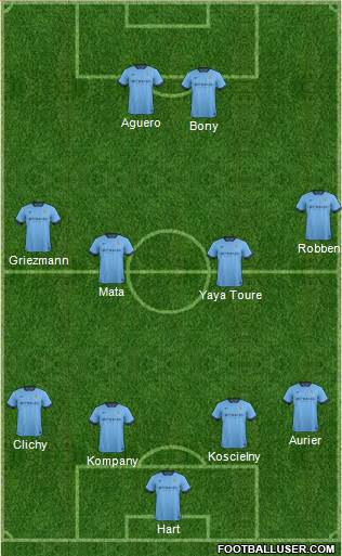 Manchester City Formation 2015