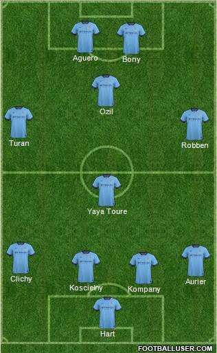 Manchester City Formation 2015