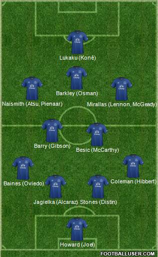 Everton Formation 2015