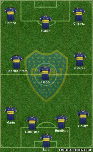 Boca Juniors Formation 2015