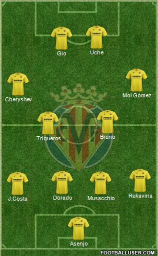 Villarreal C.F., S.A.D. Formation 2015