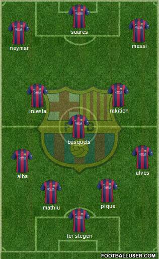 F.C. Barcelona Formation 2015