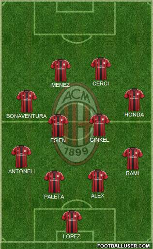 A.C. Milan Formation 2015