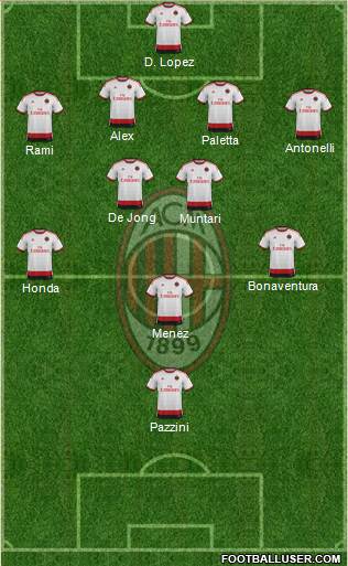 A.C. Milan Formation 2015