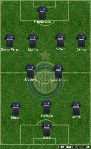 F.C. Internazionale Formation 2015