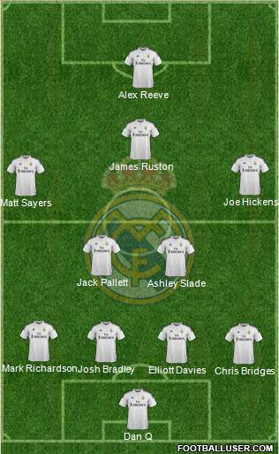 Real Madrid C.F. Formation 2015