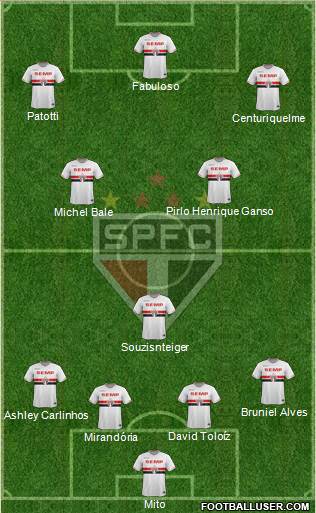 São Paulo FC Formation 2015