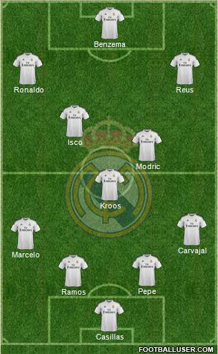 Real Madrid C.F. Formation 2015