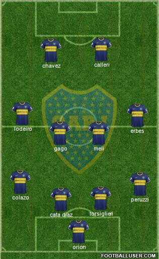 Boca Juniors Formation 2015