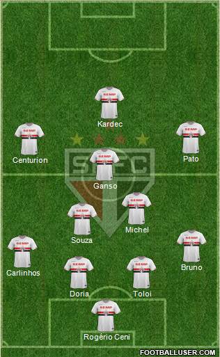 São Paulo FC Formation 2015