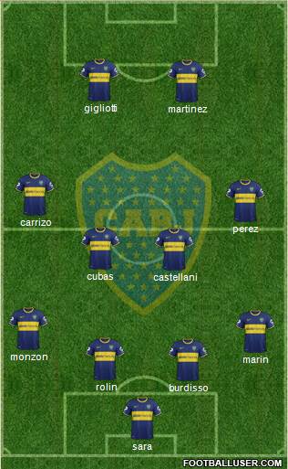 Boca Juniors Formation 2015