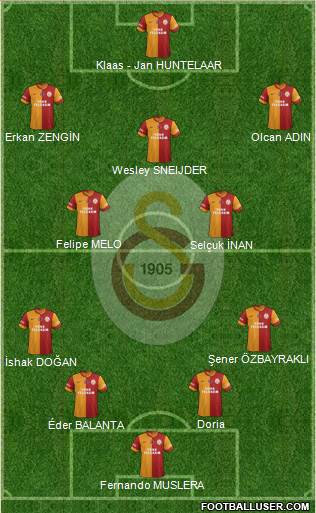 Galatasaray SK Formation 2015