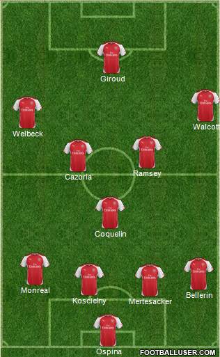 Arsenal Formation 2015